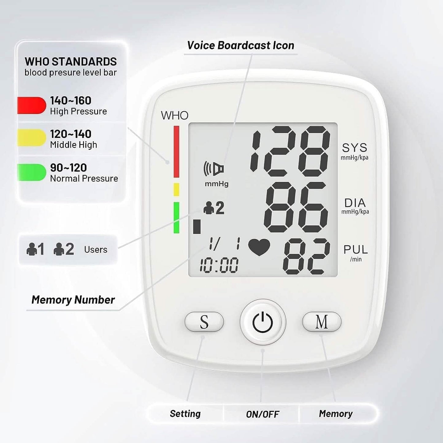 Digital Wrist Blood Pressure Monitor with Voice